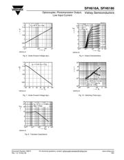 SFH618A-3 datasheet pdf 5 page