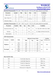 WS2812C datasheet pdf 3 page
