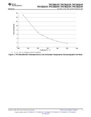 TPS73633MDBVREPG4 datasheet pdf 3 page