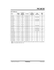 PIC16C56-XTI/P datasheet pdf 3 page
