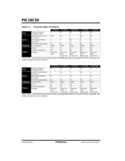 PIC16C56-XTI/P datasheet pdf 6 page