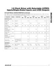 MAX9310AEUP+ datasheet pdf 3 page