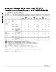 MAX9310AEUP+ datasheet pdf 4 page