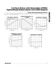 MAX9310AEUP+ datasheet pdf 5 page