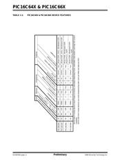 PIC16C642-04/SO datasheet pdf 6 page