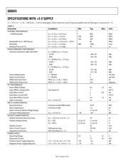AD8045ACP-R2 datasheet pdf 4 page