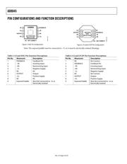 AD8045ACP-R2 datasheet pdf 6 page