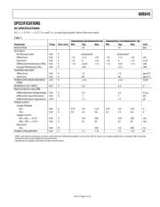 AD6645-80/PCBZ datasheet pdf 4 page