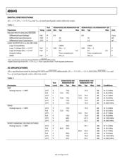 AD6645-80/PCBZ datasheet pdf 5 page