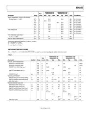 AD6645-80/PCBZ datasheet pdf 6 page