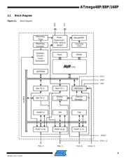 ATMEGA168P-20AU datasheet pdf 5 page