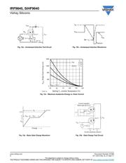 IRF9640 datasheet pdf 6 page
