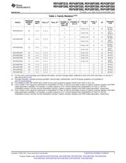 MSP430F5510IRGCR datasheet pdf 3 page