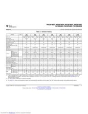 TMS320F28027DATR datasheet pdf 5 page