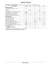 MC33033P datasheet pdf 4 page