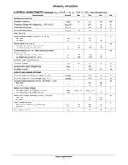MC33033P datasheet pdf 5 page