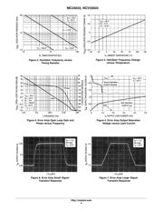 MC33033P datasheet pdf 6 page
