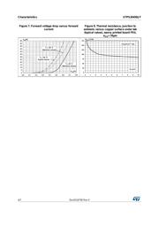 STPS3045DJF-TR datasheet pdf 4 page