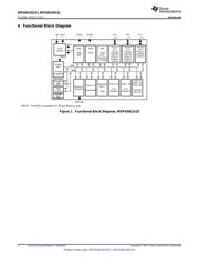 MSP430G2553IPW0RQ1 datasheet pdf 2 page
