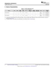 MSP430G2553IPW0RQ1 datasheet pdf 4 page