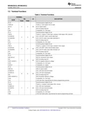 MSP430G2553IPW0RQ1 datasheet pdf 6 page