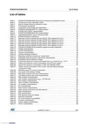 STM32F070C6T6TR datasheet pdf 5 page
