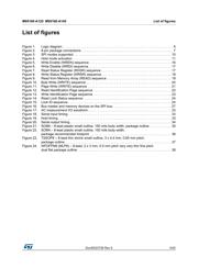 M95160-DRDW3TP/K datasheet pdf 5 page