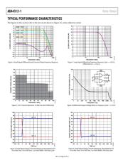 ADA4312-1ACPZ-R7 datasheet pdf 6 page