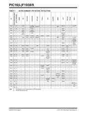 PIC16F1939T-I/ML datasheet pdf 6 page