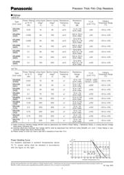 ERJ2RKF1540X datasheet pdf 3 page