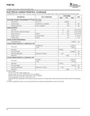PCM1792DBR datasheet pdf 4 page