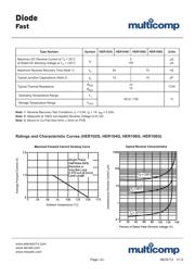 HER106G datasheet pdf 2 page