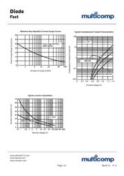 HER106G datasheet pdf 3 page