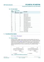 PCA8574PW datasheet pdf 5 page