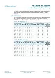 PCA8574PW datasheet pdf 6 page
