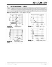 TC4432VPA datasheet pdf 5 page