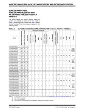 DSPIC33EP64MC502T-E/SO datasheet pdf 2 page
