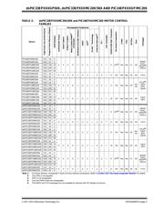 DSPIC33EP64MC502T-E/SO datasheet pdf 3 page