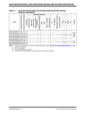 DSPIC33EP64MC502T-E/SO datasheet pdf 4 page