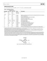 AD7490BCP datasheet pdf 6 page