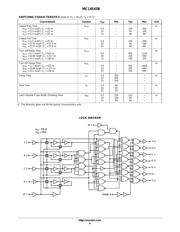 MC14543BCP datasheet pdf 4 page