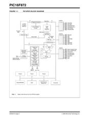 PIC16F872-I/SO datasheet pdf 6 page