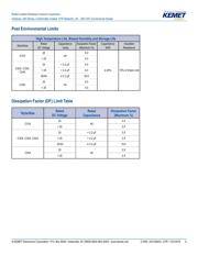 C317C103K5R5TA datasheet pdf 5 page