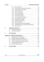 STM32F405RGT6U datasheet pdf 4 page