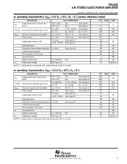 TPA0202PWPR G4 datasheet pdf 5 page