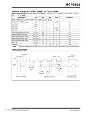 MCP9804 datasheet pdf 5 page