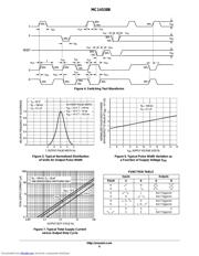 MC14538BFR2 datasheet pdf 6 page
