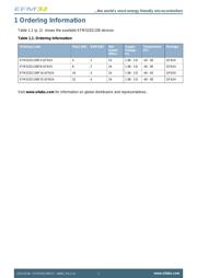 EFM32ZG108F8-QFN24 datasheet pdf 2 page