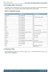 EFM32ZG108F8-QFN24 datasheet pdf 6 page