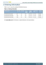 EFM32WG230F256-QFN64 datasheet pdf 2 page